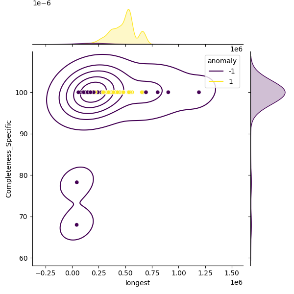 Xanthomonas cissicola_sample_longest_Completeness_Specific.png